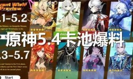原神的最新卡池爆料,神秘角色降临，新元素与传说装备同步揭晓！