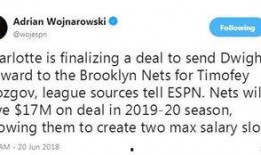 沃神最新爆料篮网交易,重磅球星加盟，球队实力再升级！