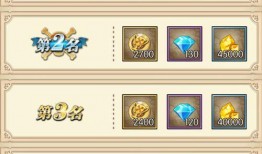 燃烧意志最新更新爆料,全新技能觉醒，战力再升级！