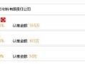 咸阳彩彩集团最新爆料,最新项目动态与未来展望