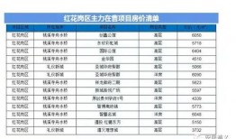 遵义房产爆料最新消息,揭秘遵义楼市新趋势与热点项目！